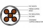 Securi-flex SFX/CY-5C-1.5-PVC-GRY-NBR-U-500 Cable 500m CY Control Flex 5 Core 1.5mm Grey PVC Numbered Cores