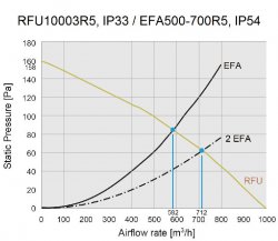 nVent HOFFMAN RFU10003R5